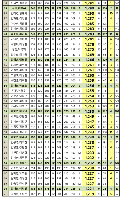 도안슈퍼볼 이미지