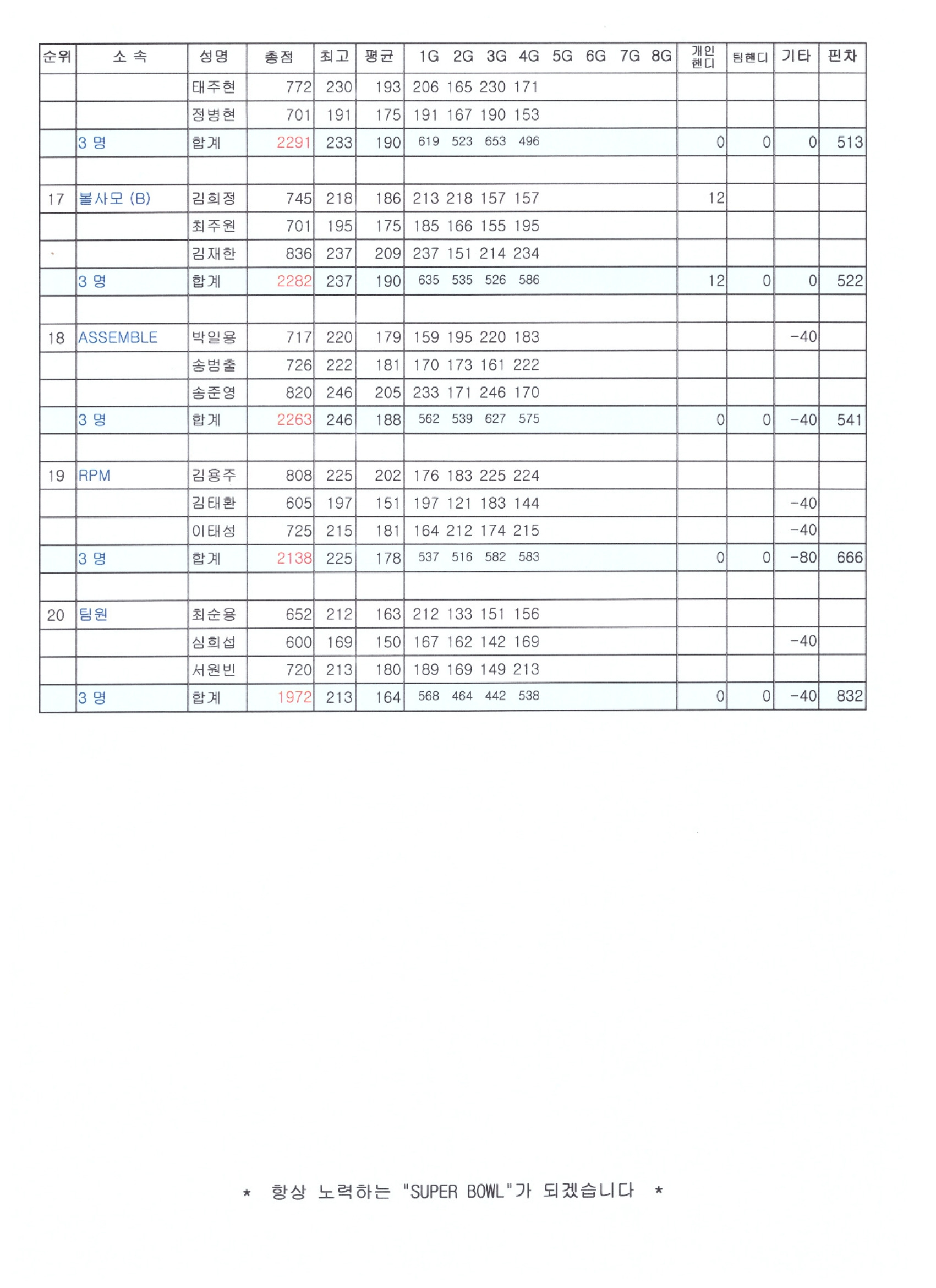 도안슈퍼볼 이미지