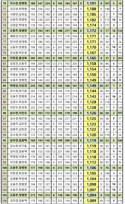 도안슈퍼볼 이미지