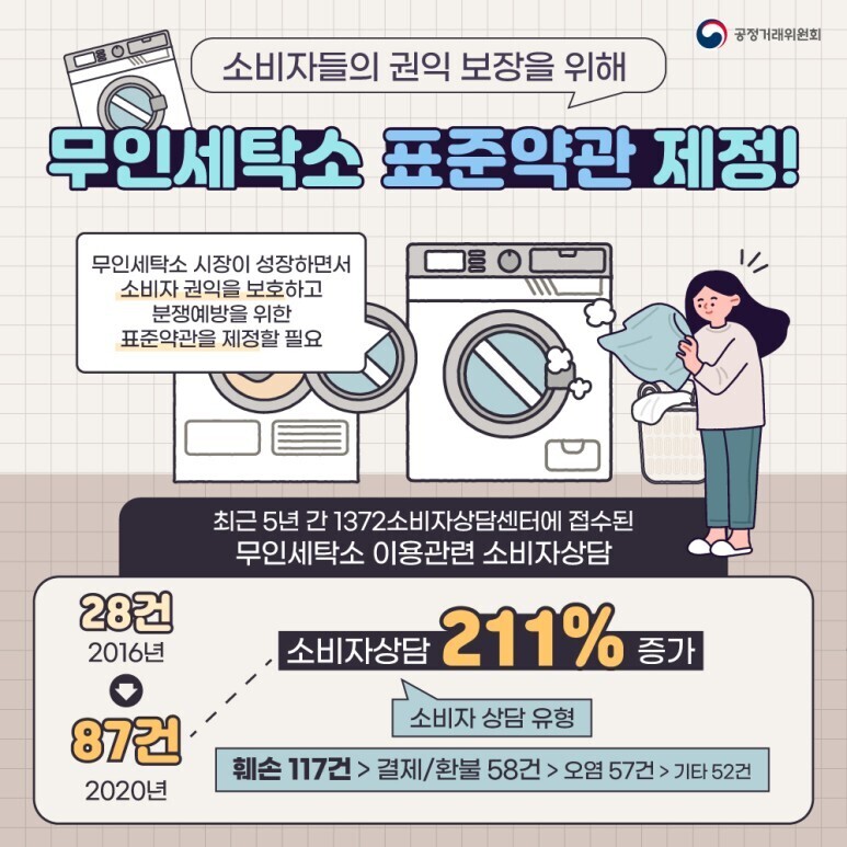 24시무인화이트빨래방 이미지