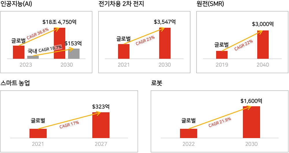 삼일산업 이미지