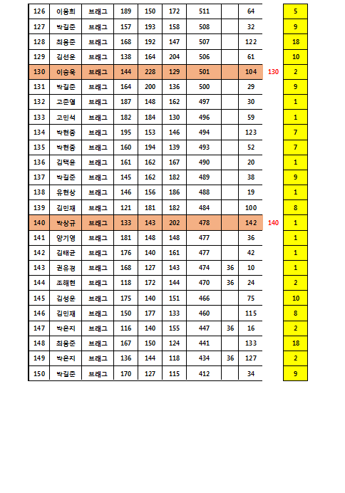 대전브래그 이미지