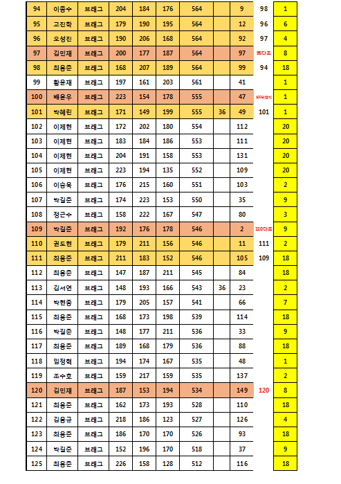 대전브래그 이미지