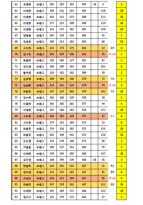 대전브래그 이미지