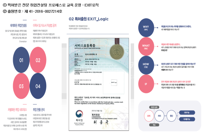 삼성취업컨설팅 이미지