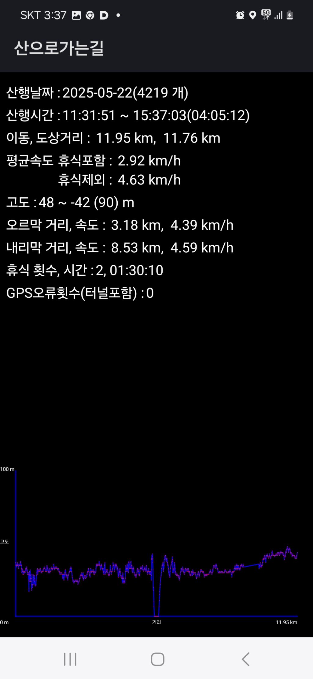 곽지올레 이미지