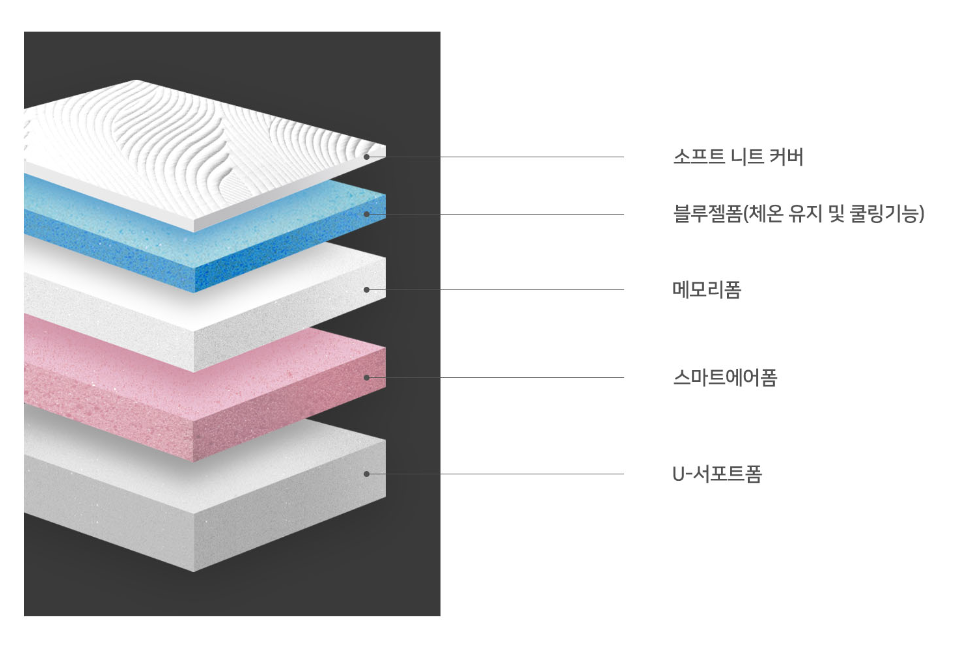 가구아마존 이미지