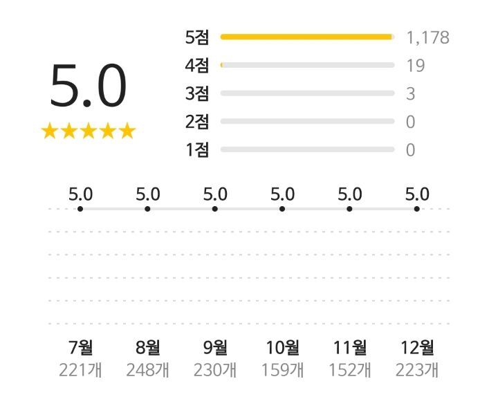 최고횟집 이미지