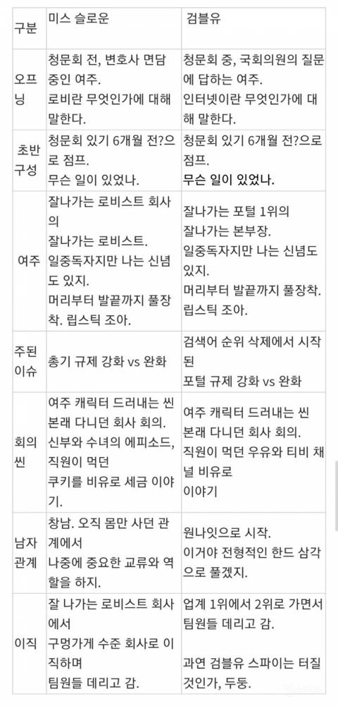 점점 중국과 유사한 행보를 걸어가는 한국 방송계와 대중들 | 인스티즈