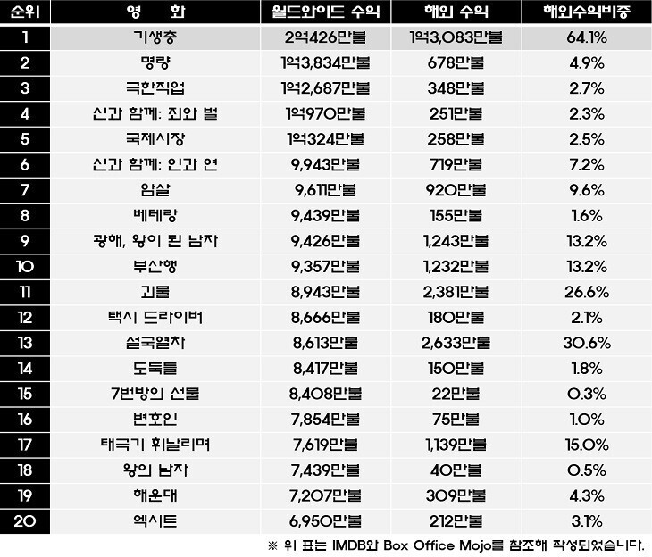전 세계적으로 흔치 않은 대한민국의 이례적인 현상인데 한국인들만 잘 모르는 것 | 인스티즈