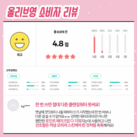 재구매율 가장 높다는 올리브영 상위 1% 제품들 | 인스티즈