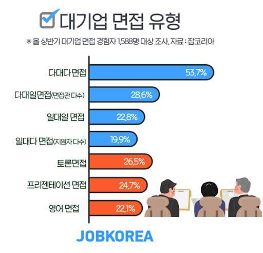 취준 자소서 쓰는게 더 싫다 vs 면접 보는게 더 싫다 | 인스티즈