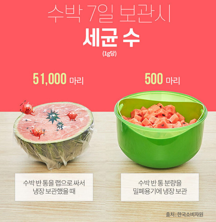 대부분의 사람들이 생각치도 못하는 장염 원인.jpg | 인스티즈