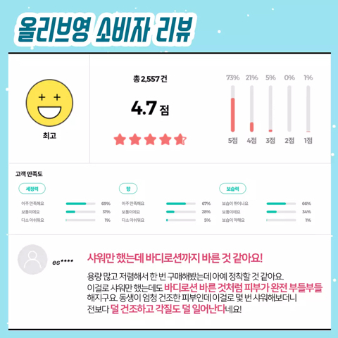 재구매율 가장 높다는 올리브영 상위 1% 제품들 | 인스티즈