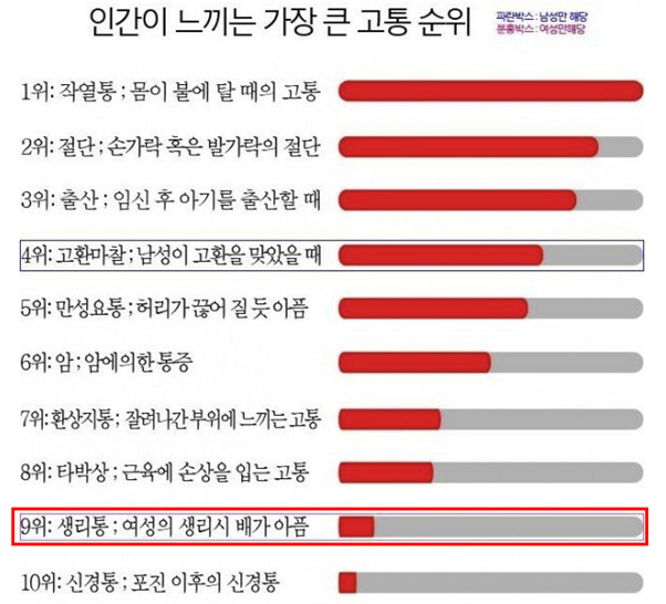 여자들 생리보다 더빡치는거 | 인스티즈