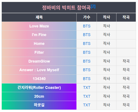 여자는 섹스해주는데 가끔 대화도 통하는 대상이라는 가수 | 인스티즈