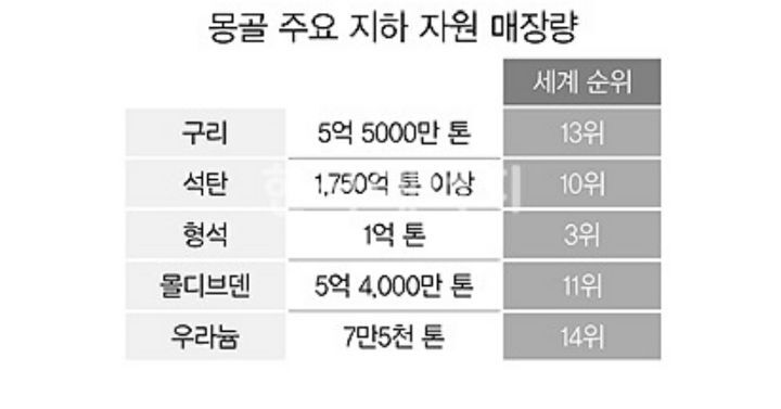 바다가 없는 내륙국의 장단점 txt | 인스티즈