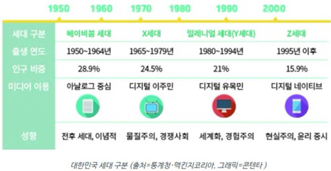 국가가 인정한 z세대 연령대 | 인스티즈
