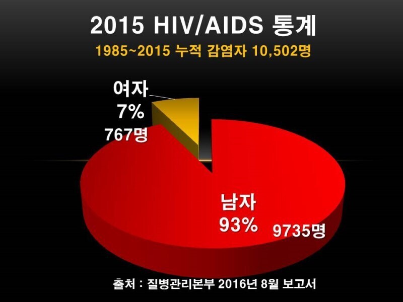 콘돔 안쓰고 항문성교하는 놈들이 매달 우리한테 주는 피해 | 인스티즈
