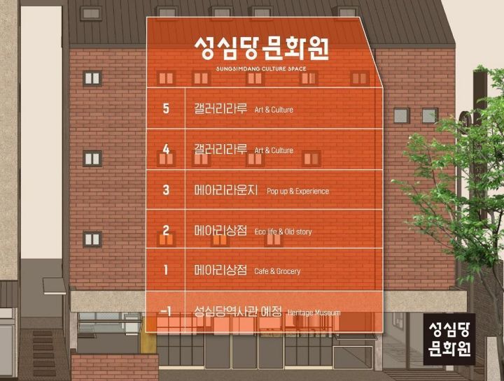 폐고시원을 리모델링해서 만든 성심당 새로운 건물...jpg (대전여행 가야할 곳 추가) | 인스티즈