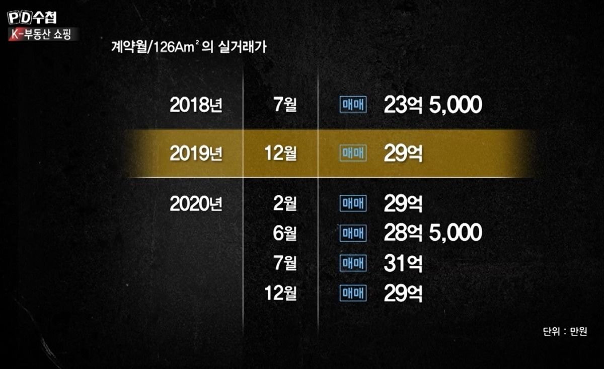 성수동 32억 아파트 산 20대 여자의 정체.jpg | 인스티즈