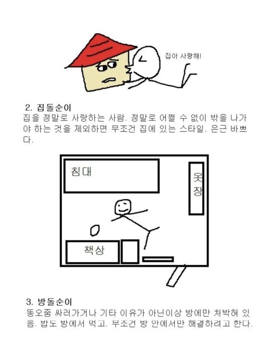 집순이 등급.jpg | 인스티즈