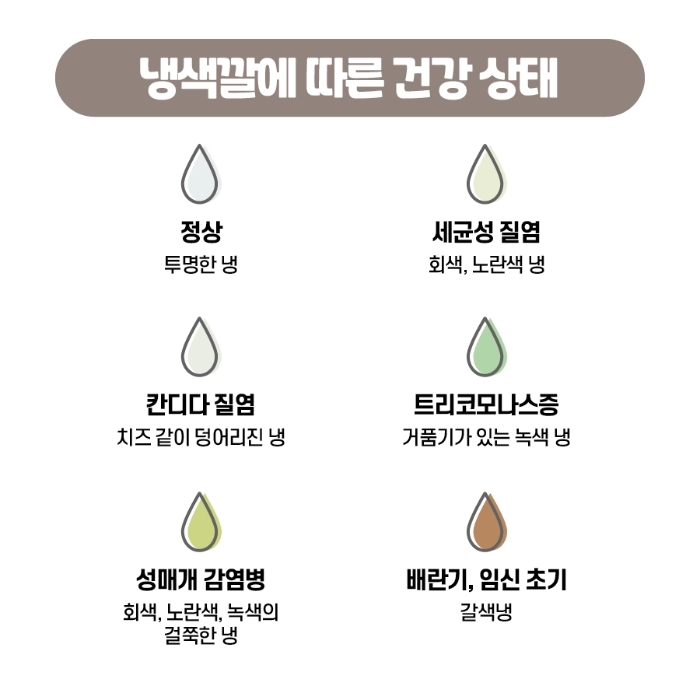 냉 아닌데 사람들이 은근 많이 냉으로 착각하는 것 | 인스티즈