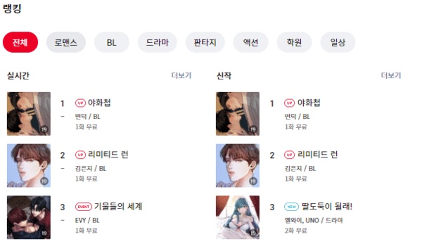 어제 오픈하자마자 비엘방 난리난🔥 레진 신작 BL 웹툰 | 인스티즈