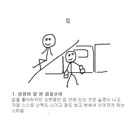 집순이 등급.jpg | 인스티즈
