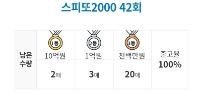길가다 보이면 바로 사야하는 스피또 회차 | 인스티즈