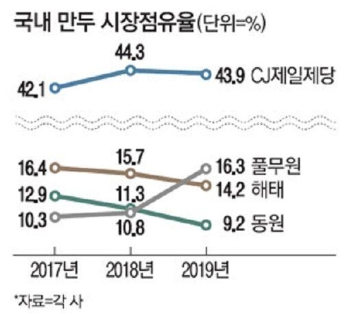 역전만두 이미지