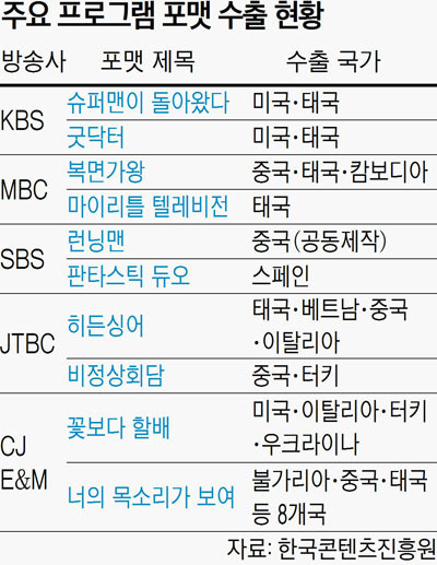 전 세계적으로 흔치 않은 대한민국의 이례적인 현상인데 한국인들만 잘 모르는 것 | 인스티즈