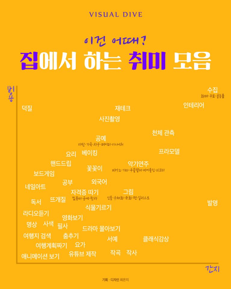 집에서 하는 취미 모음 | 인스티즈