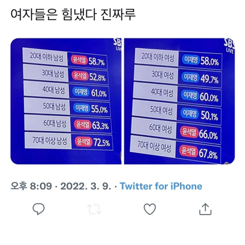 이재명•윤석열 지지 연령대 순위.jpg | 인스티즈