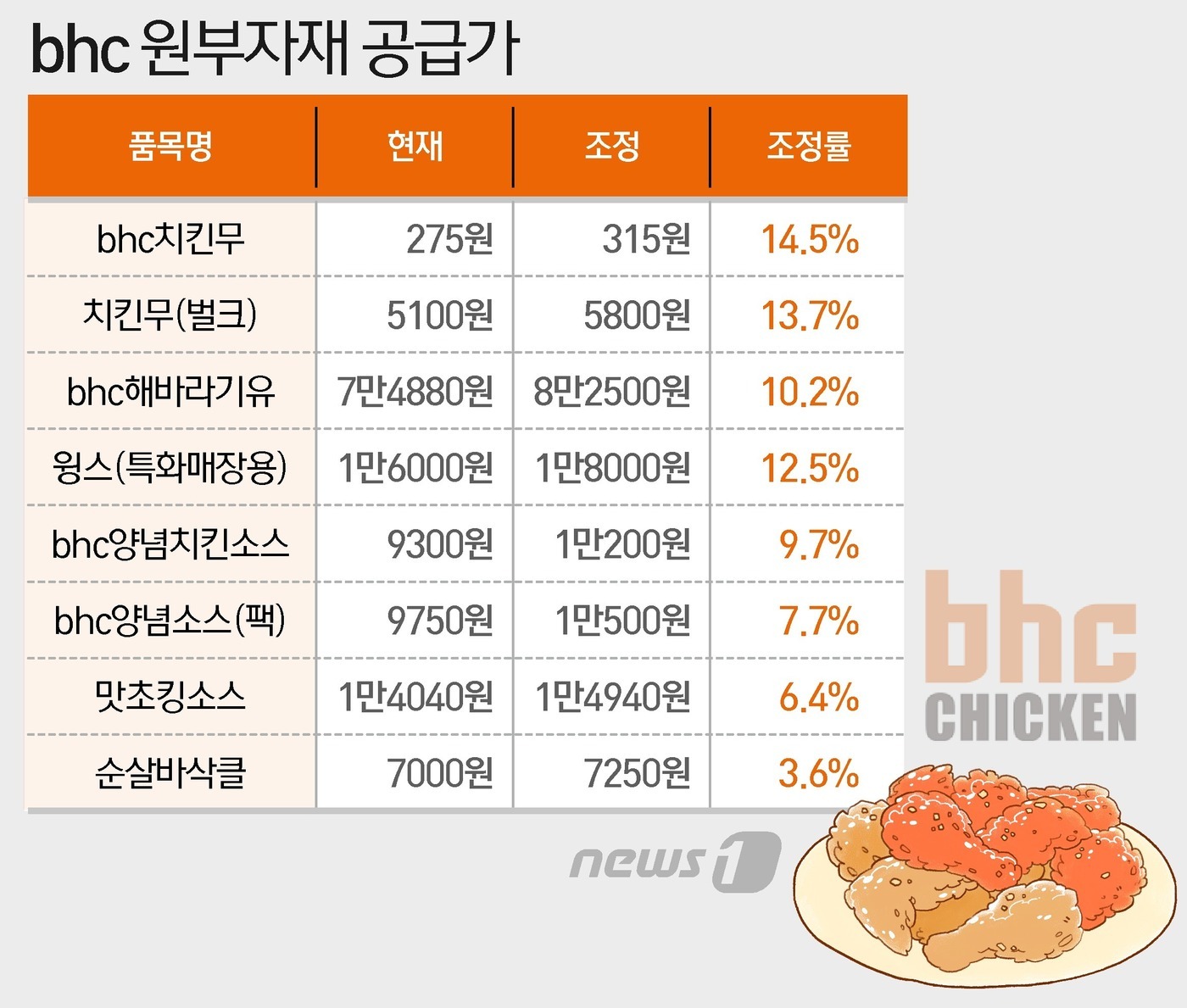 비에이치씨 이미지