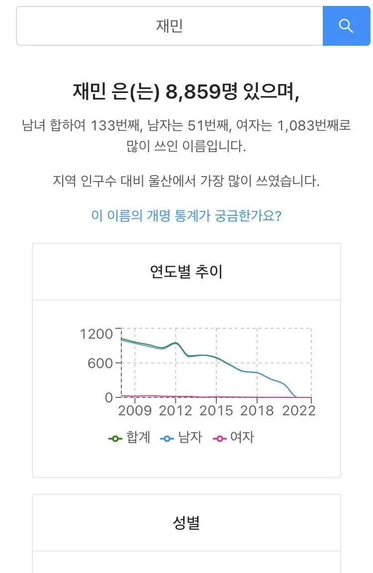 남자아기 이름 스테디였다가 20년대 들어 급감한 이름 | 인스티즈