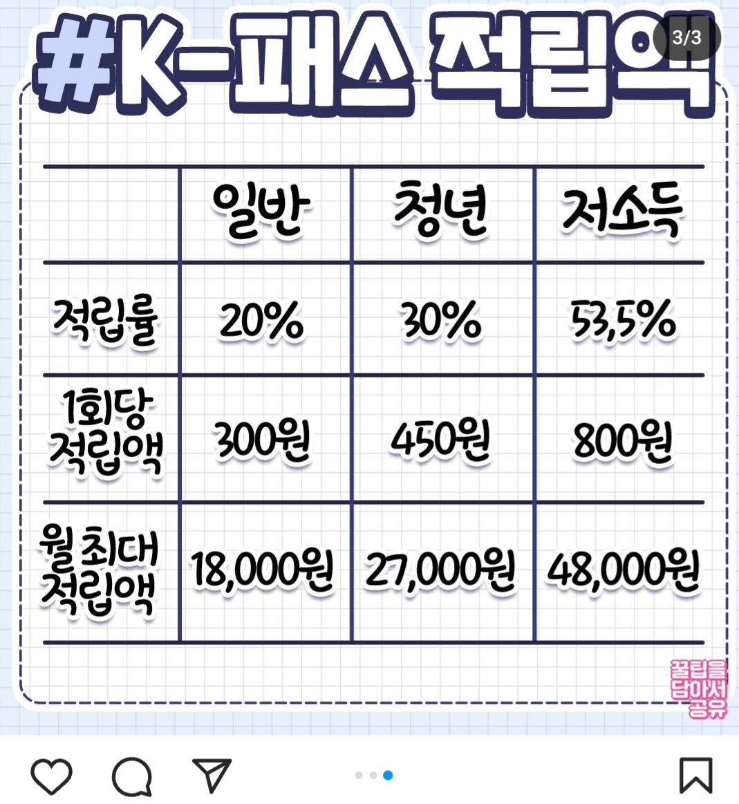 뚜벅이들을 위한 교통비지원 jpg | 인스티즈