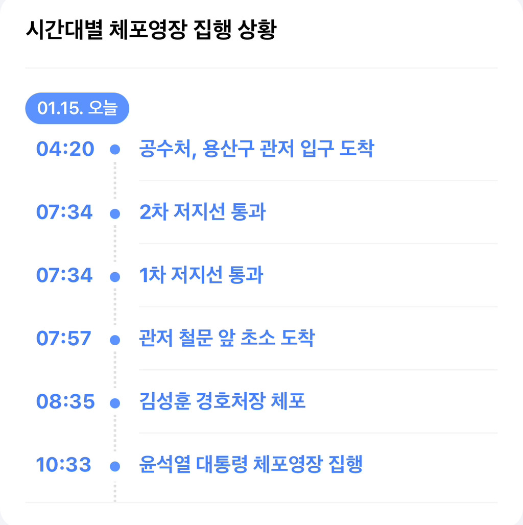 윤석열 체포 집행 타임라인 | 인스티즈