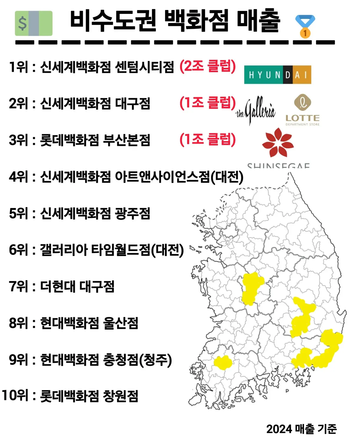 비수도권 백화점 매출 | 인스티즈