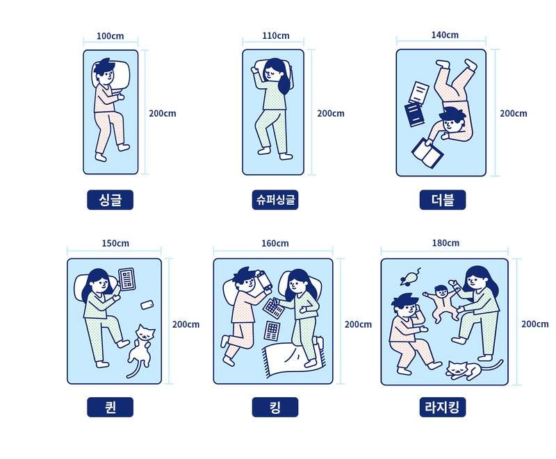 현재 심하게 갈린다는 본인의 침대 사이즈 | 인스티즈