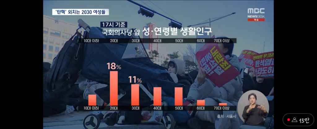 실시간 MBC 뉴스 ”국회 앞 2030 여성" | 인스티즈