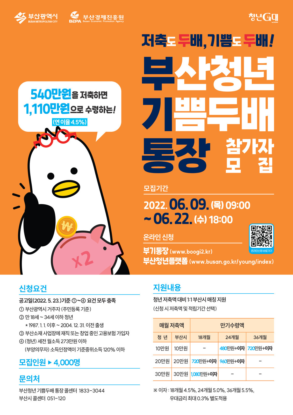 "부산"거주 돈을 버는 만18세~만34세 청년이라면 ⚡️필독⚡️ 기쁨두배 청년통장 | 인스티즈