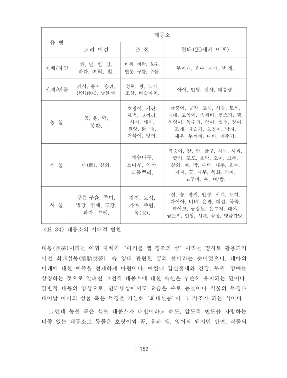 462명의 대학원생에게 태몽데이터를 받아 만든 논문 | 인스티즈