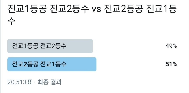 bl 난제 고르기 | 인스티즈