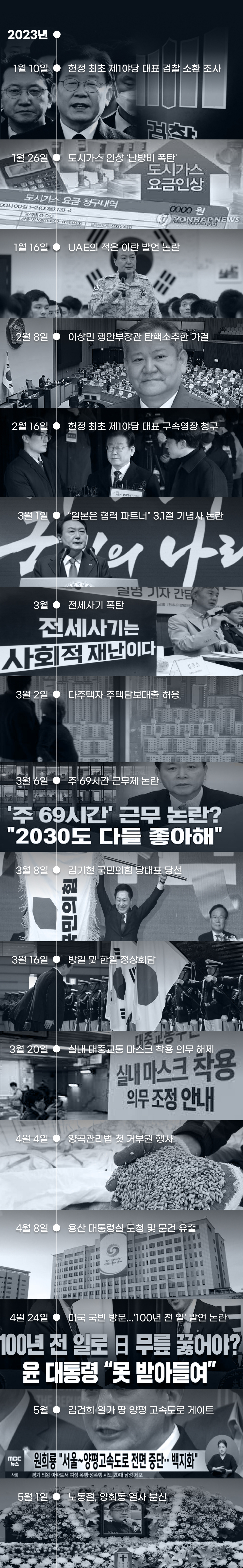 윤석열 임기 중 사건 사고 정리 (22.03 ~ 23.08) | 인스티즈