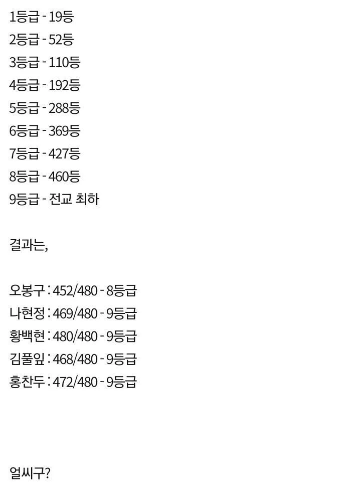근데 공부의신 드라마 좀 이상해 | 인스티즈