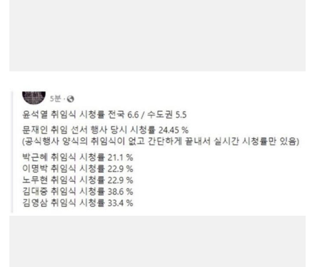 역대 대통령 취임식 시청률 | 인스티즈