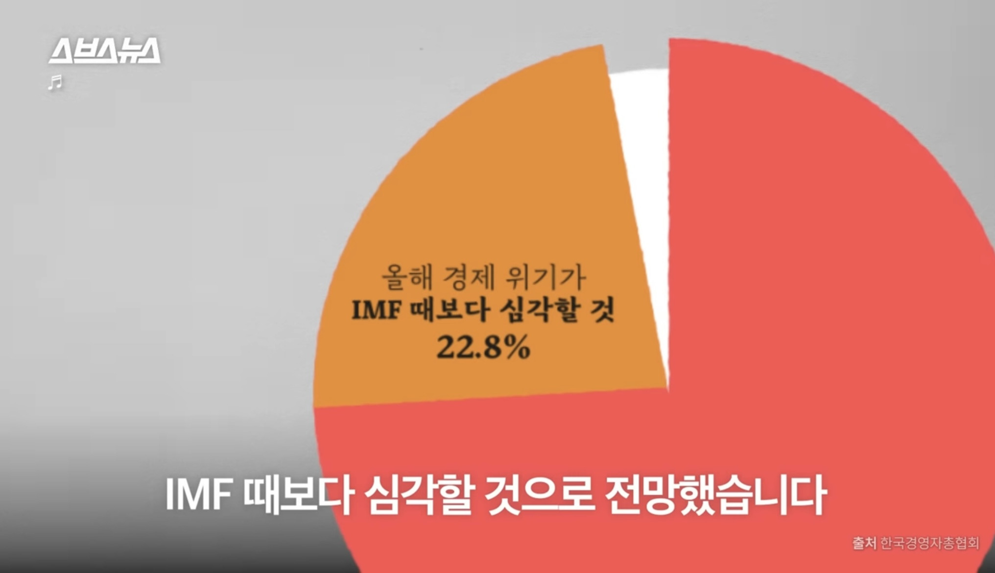 정말 한국 경제 imf급으로 심각한가요?? (스브스뉴스) | 인스티즈
