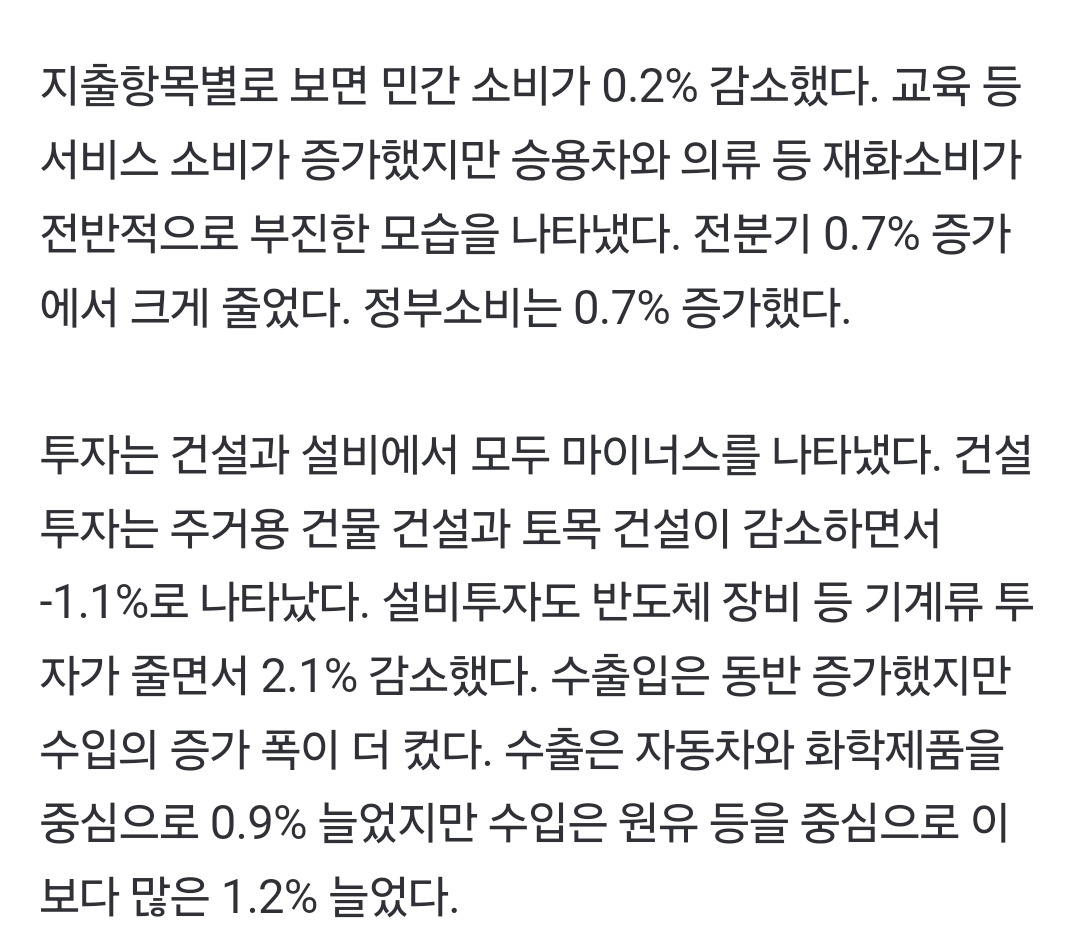 내수·수출 동반 부진…2분기 GDP -0.2% '역성장' | 인스티즈