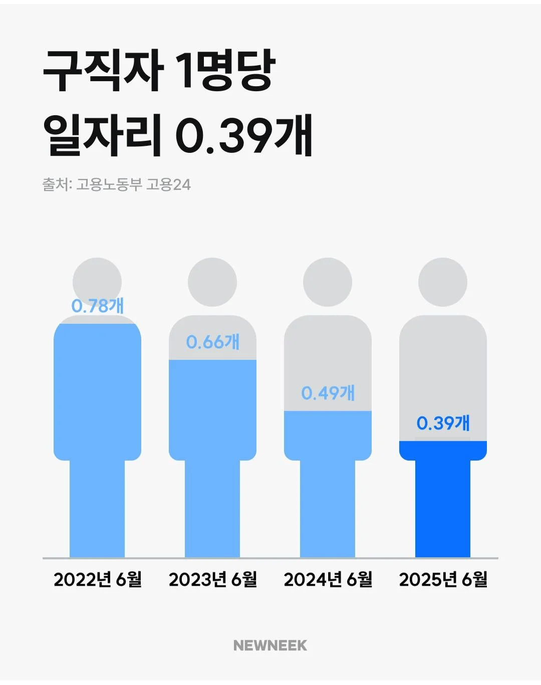 일자리가 없다는 한국 상황 | 인스티즈
